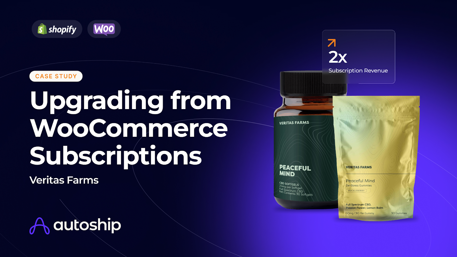 Upgrading from WooCommerce Subscriptions