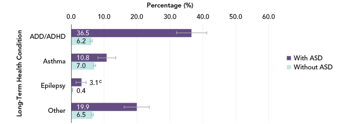 A graph with purple bars

Description automatically generated