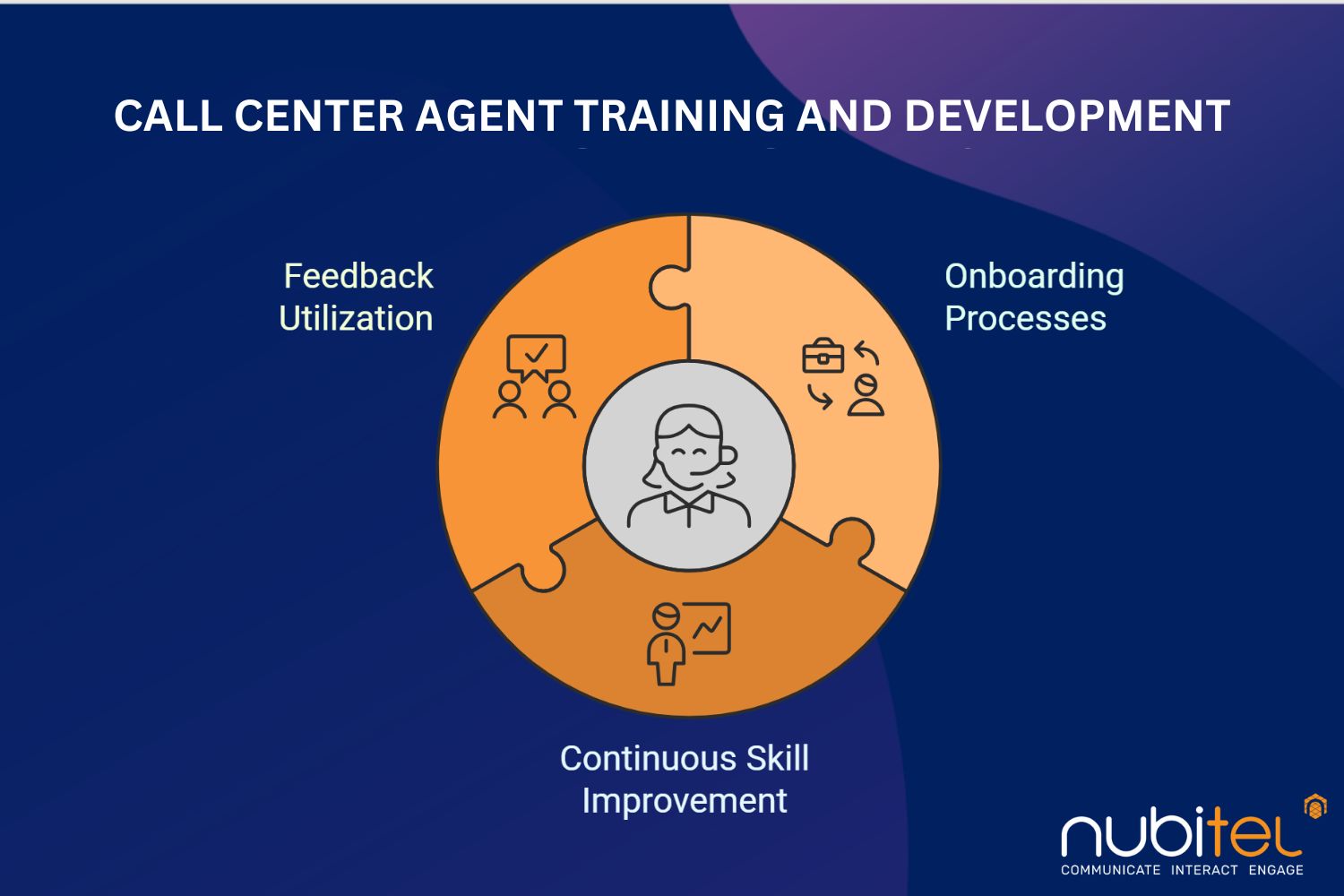 call center agent training and development
