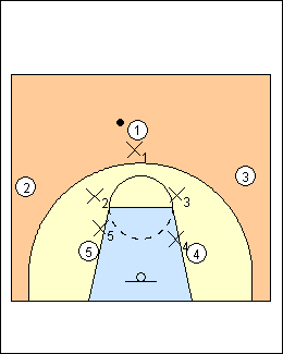 Strategi Pertahanan Man-to-man - Pack-Line Defense