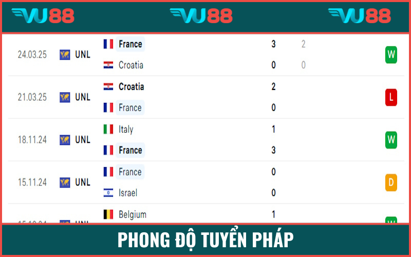 Pháp vẫn có được bản lĩnh của tập thể lớn