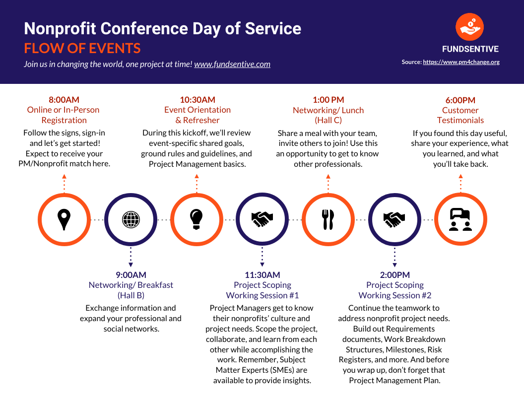 Nonprofit Conference Events Timeline Infographic Template