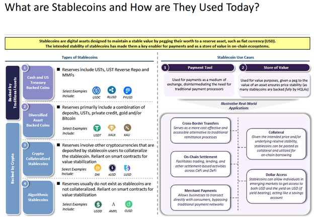 types of stablecoins