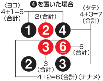 暗算が苦手な子の特徴とは？暗算が得意になるコツを知りたいです | RISU 学び相談室