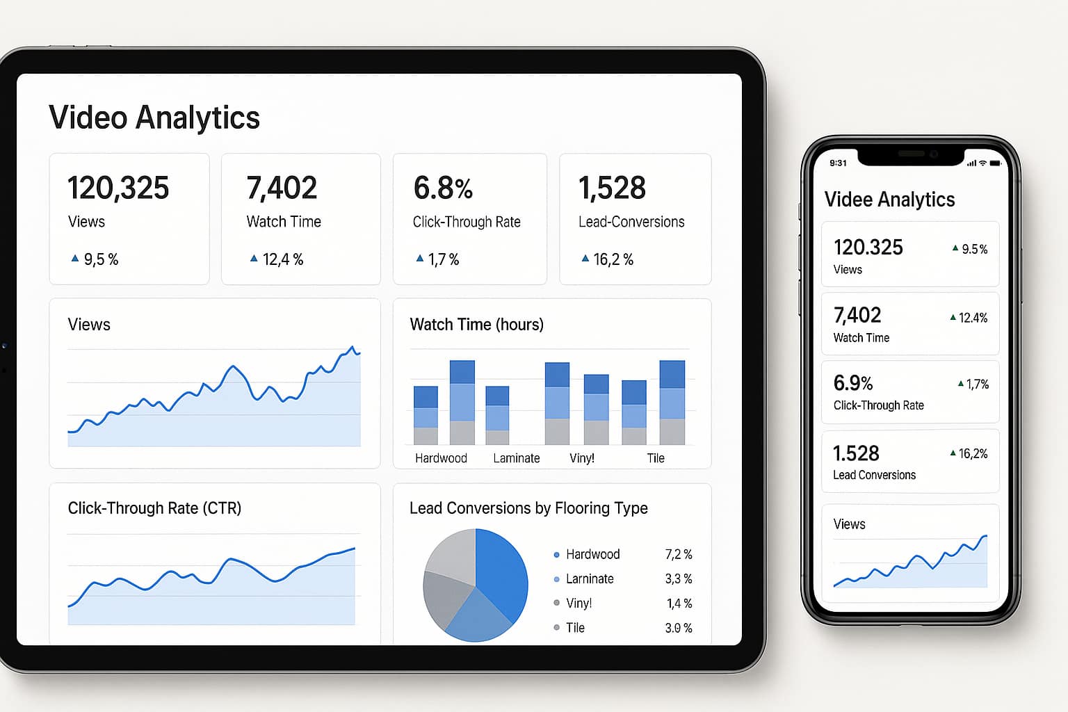 Video marketing analytics dashboard for flooring contractor showing real time lead generation metrics and search engine performance data.