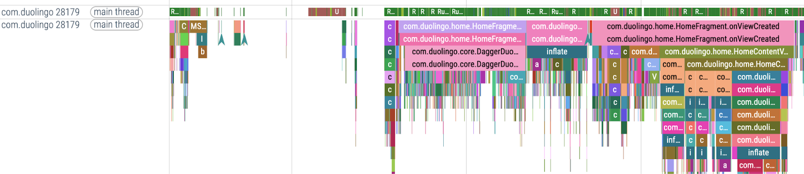 System traces after automated method tracing