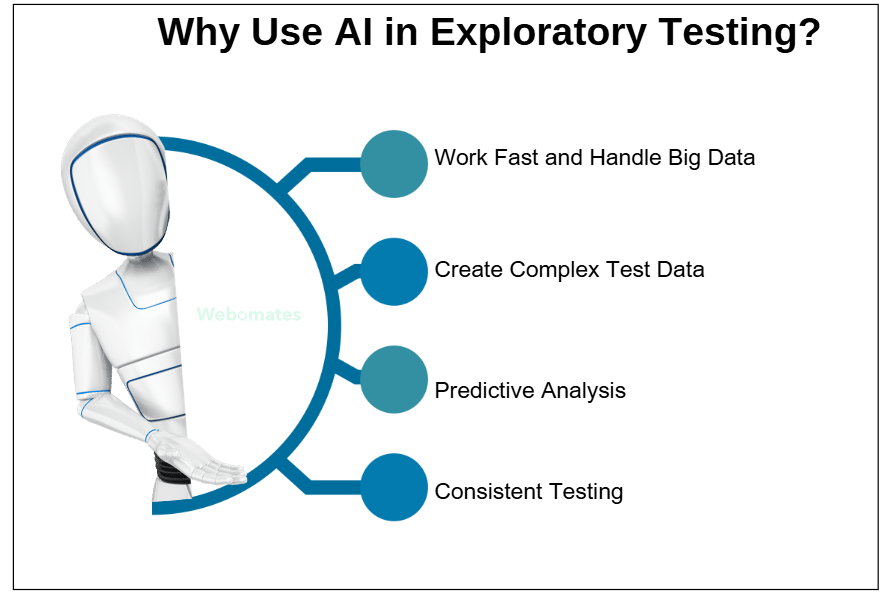 Why Use AI in Exploratory Testing?