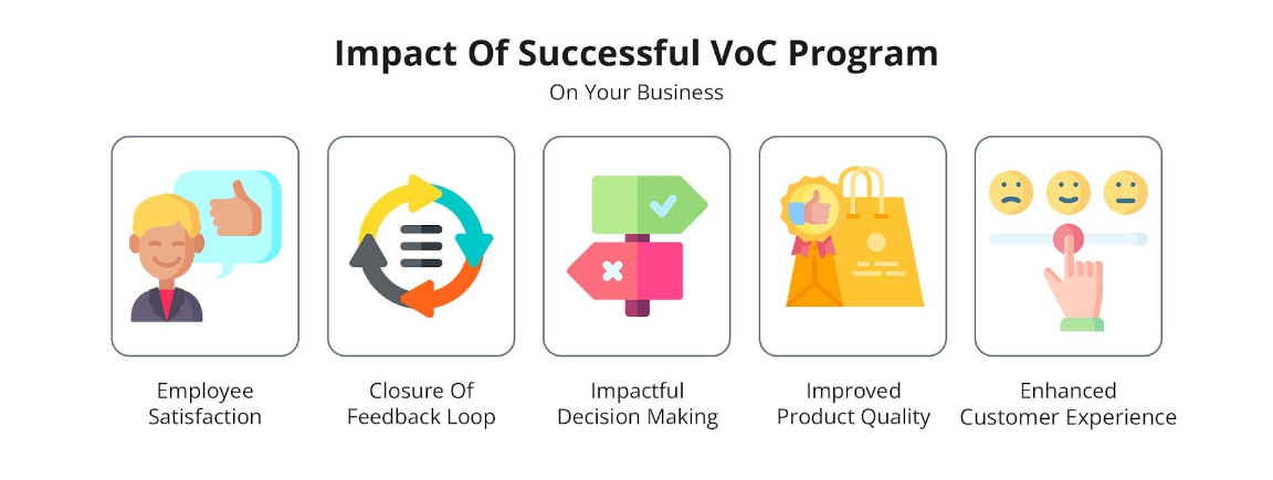 Impacy of voice of customers program