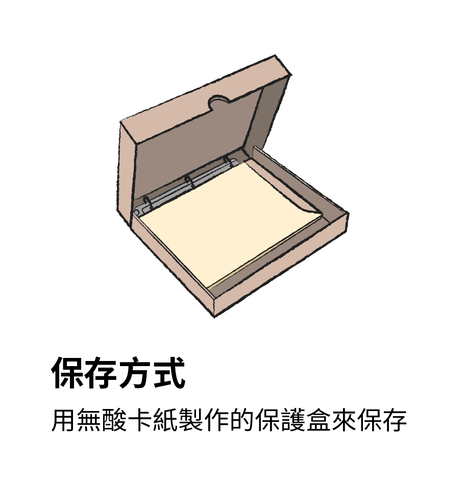保存方式：用無酸卡紙製作的保護盒來保存