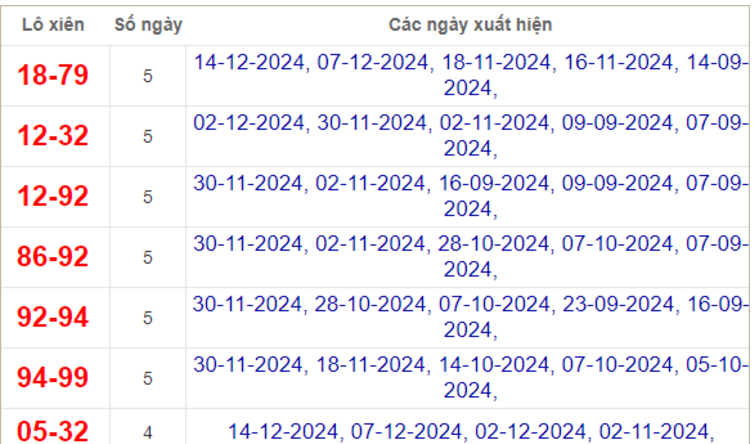 GA88 - Dự đoán soi cầu TPHCM