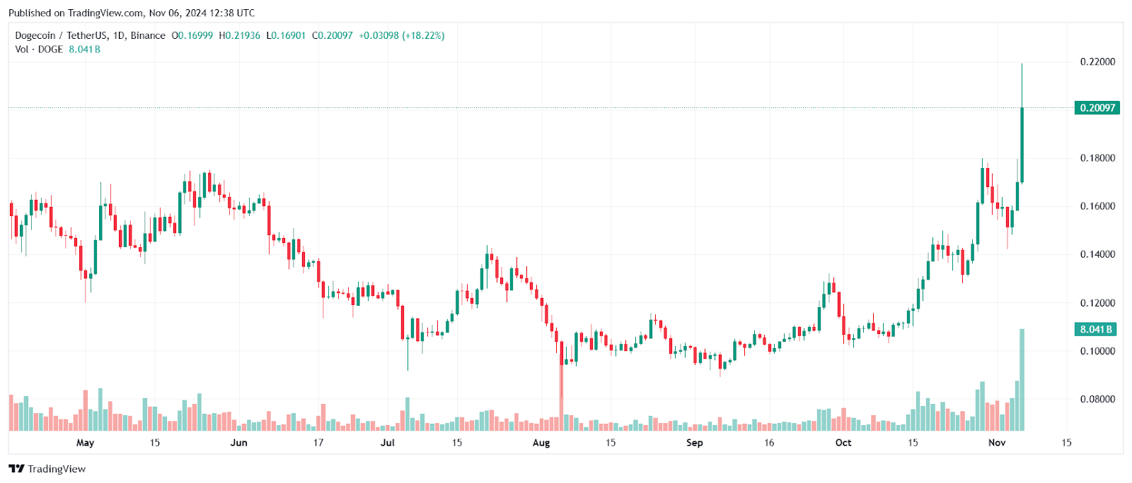 hodl-post-image