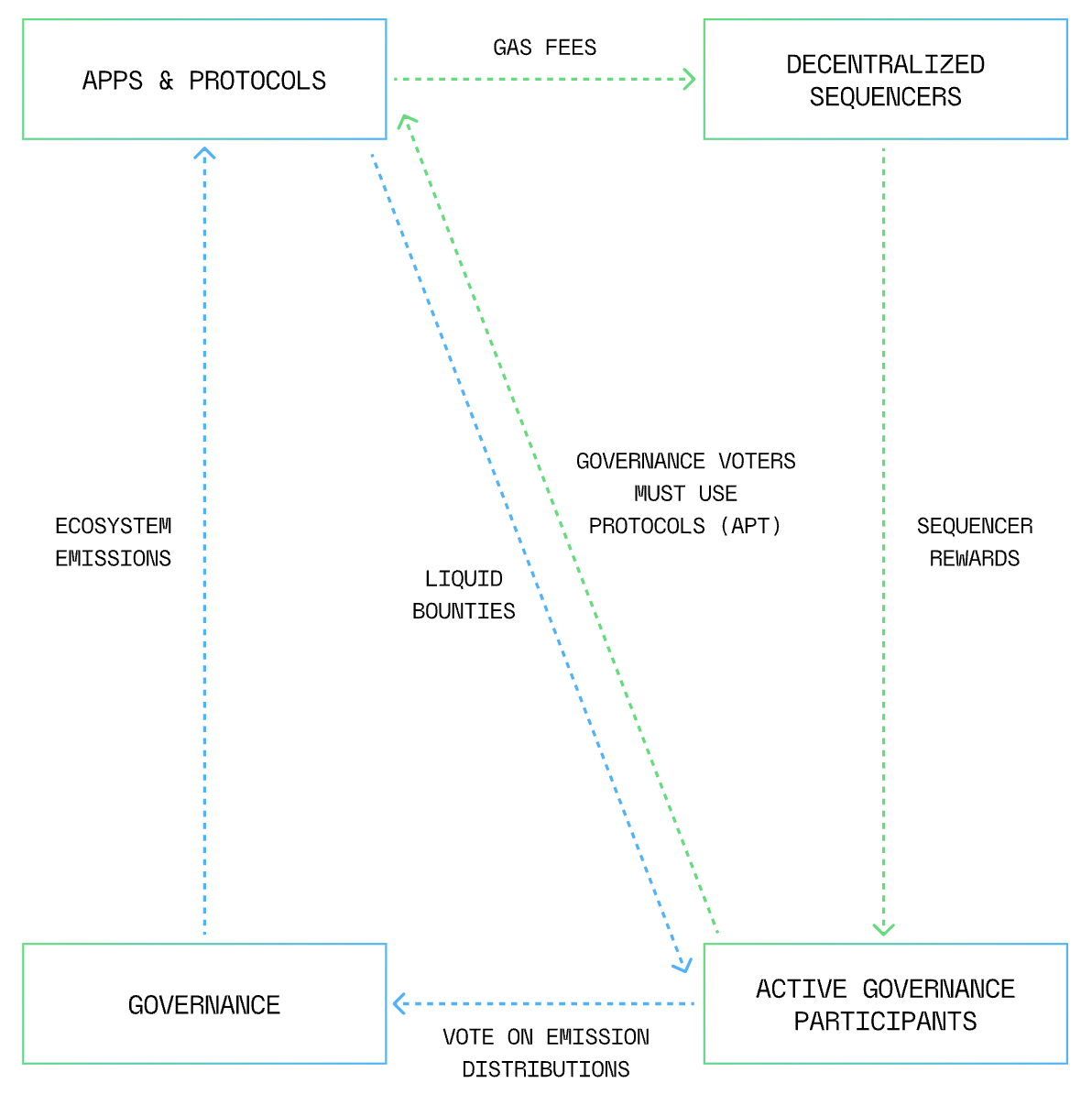 Panoramic Governance