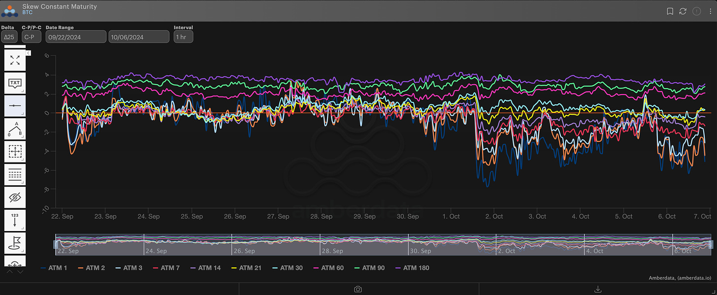 Amberdata derivatives skew constant maturity BTC