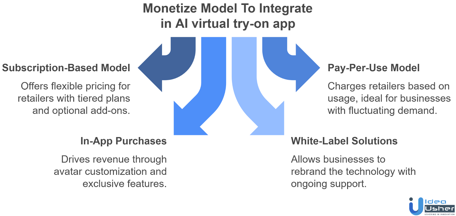 How to Monetize Your AI Virtual Try-On App?
