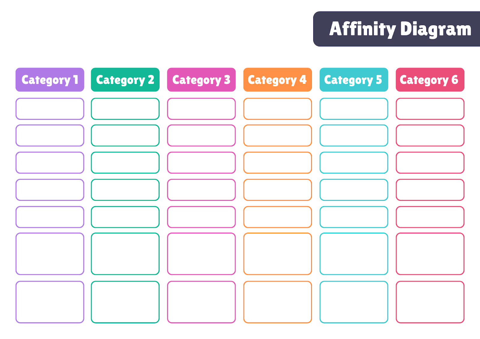 Affinity Diagram