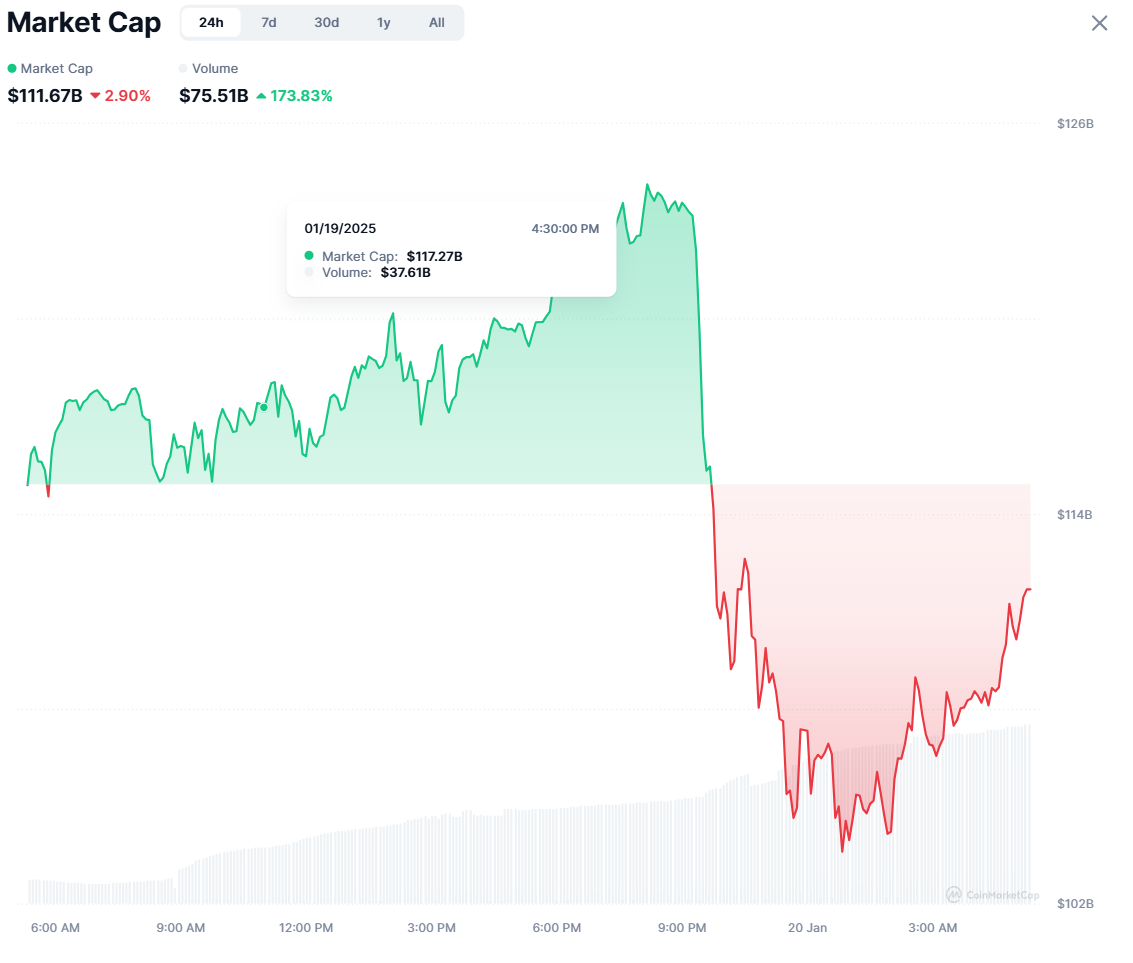 Is Flockerz The Greatest New Cryptocurrency IEO to Watch: Itemizing This Week