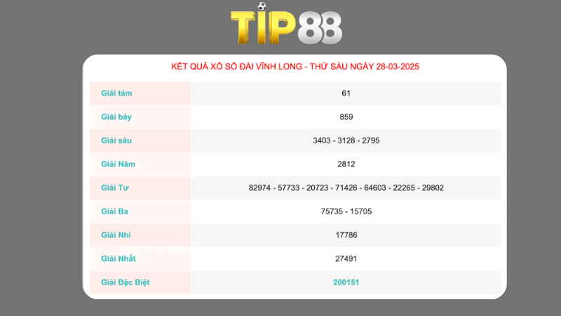 Kết quả xổ số Vĩnh Long ngày 28/03/2025