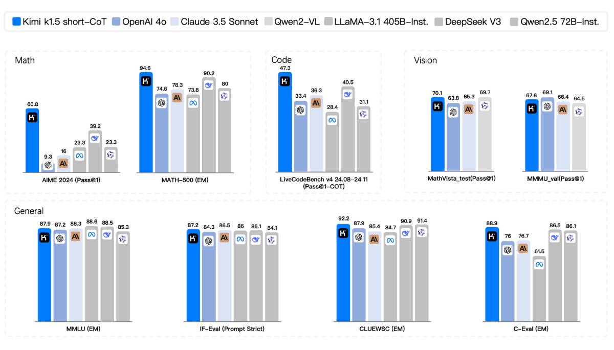 A screenshot of a graph

AI-generated content may be incorrect.