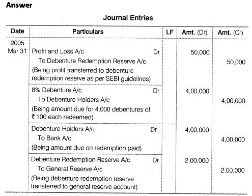 NCERT Solutions for Class 12 Accountancy Part II Chapter 2 Issue and Redemption of Debentures Do it Yourself VI Q6