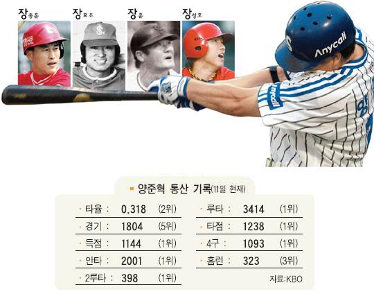 A baseball player swinging a batAI-generated content may be incorrect.