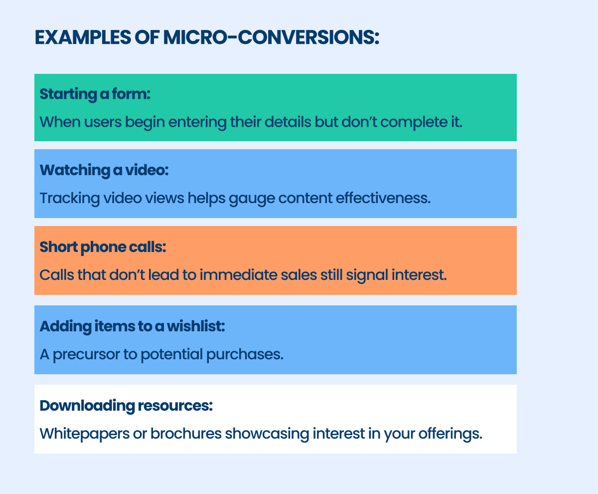 examples of micro-conversions