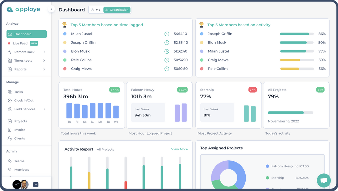 Image of Apploye Productivity Analysis