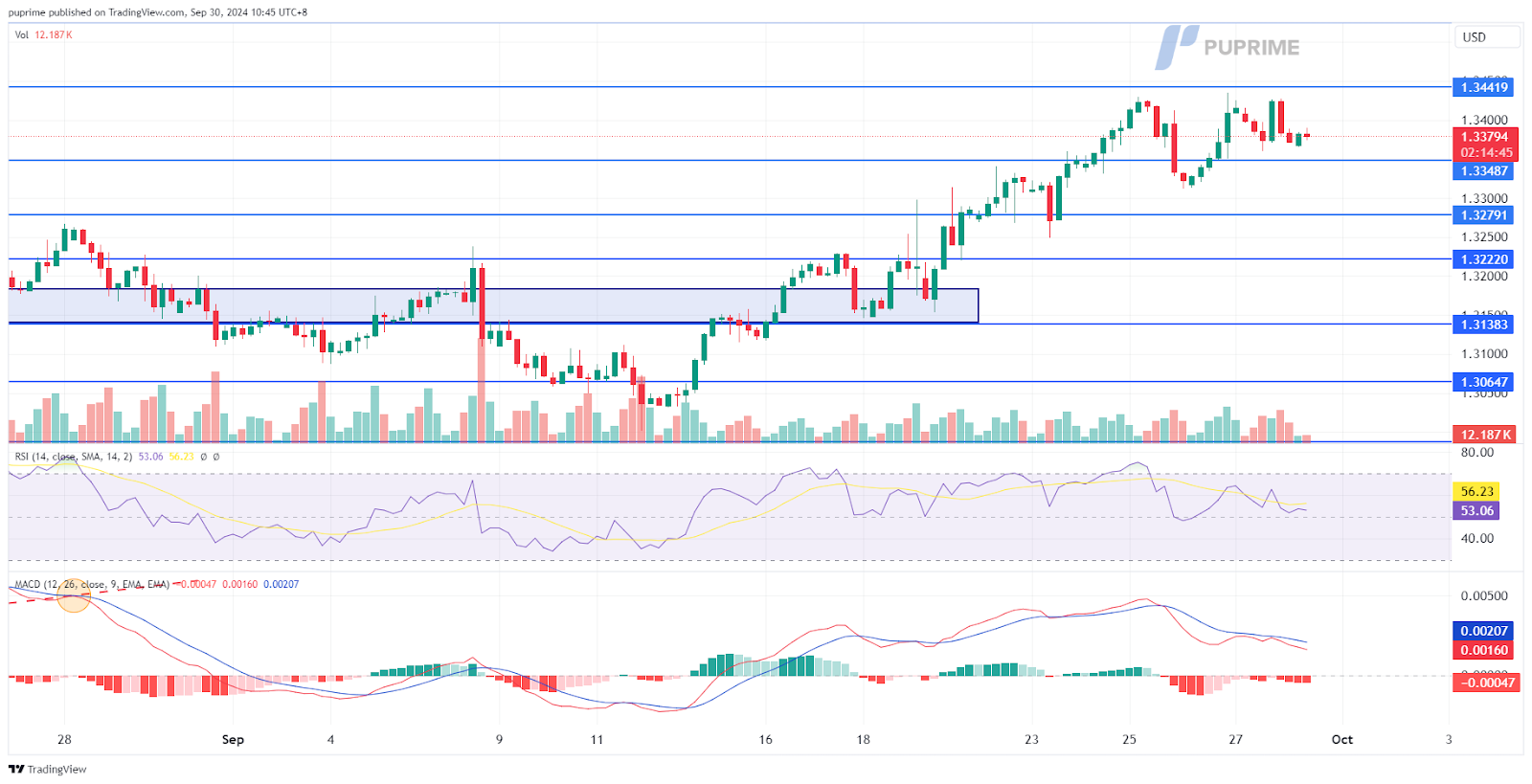 gbp/usd 30-09-2024