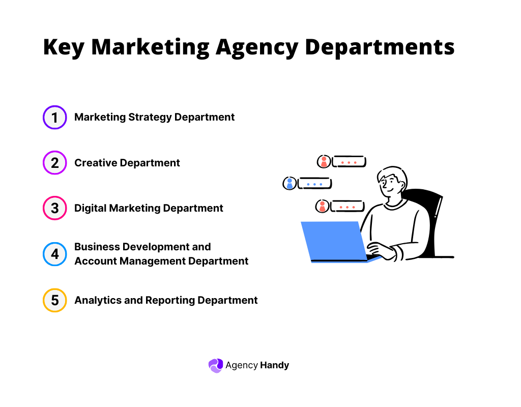 Key Marketing Agency Departments