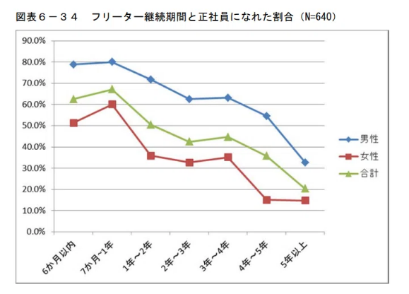 グラフ, 折れ線グラフ

自動的に生成された説明