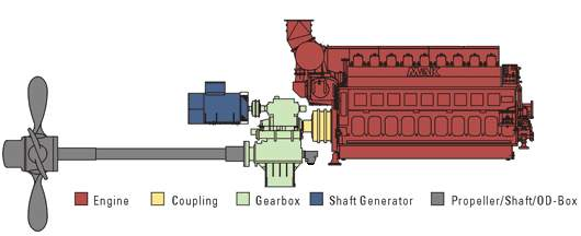 Diesel Propulsion