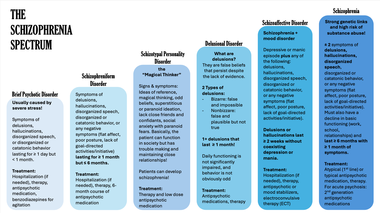 A diagram of a mental disorder

Description automatically generated with medium confidence