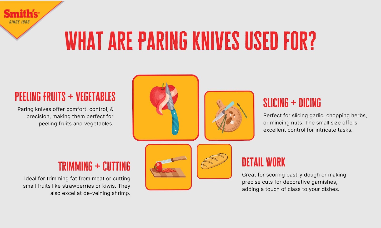 Infographic outlines the uses of paring knives