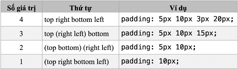 1. Mô hình hộp trong trình bày phần tử HTML