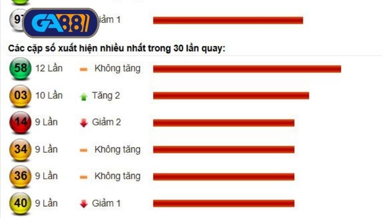 Thống kê cầu lô giúp việc dự đoán, soi cầu chuẩn xác hơn 