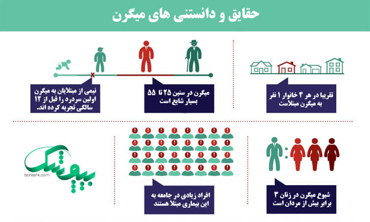میگرن