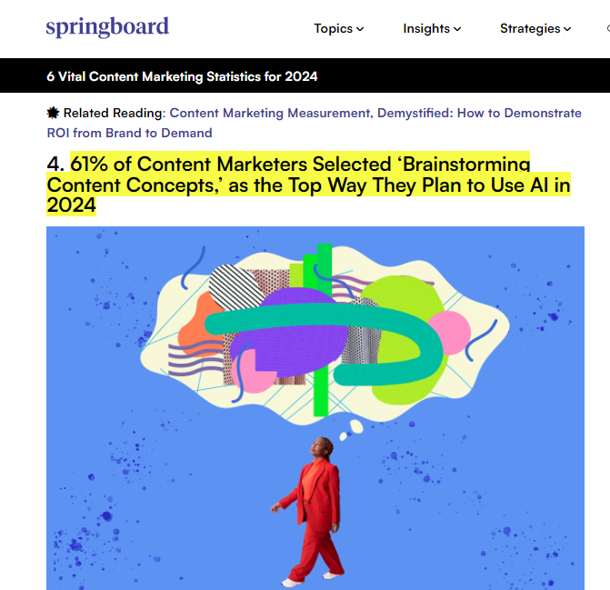 Screenshot of  61% content marketers using AI for brainstorming ideas