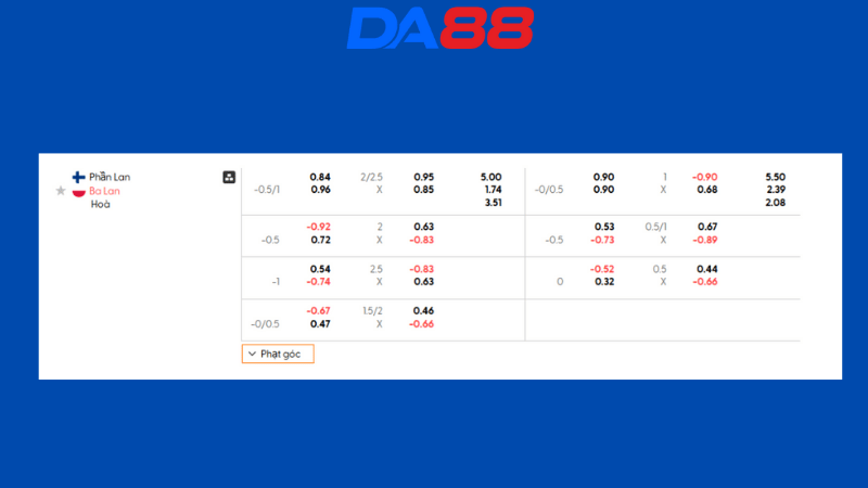 Bảng kèo Phần Lan vs Ba Lan