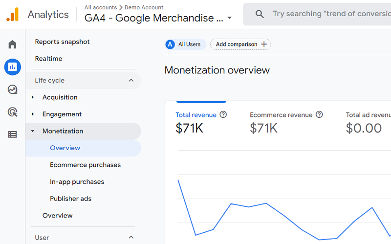 setup ecommerce tracking ga4