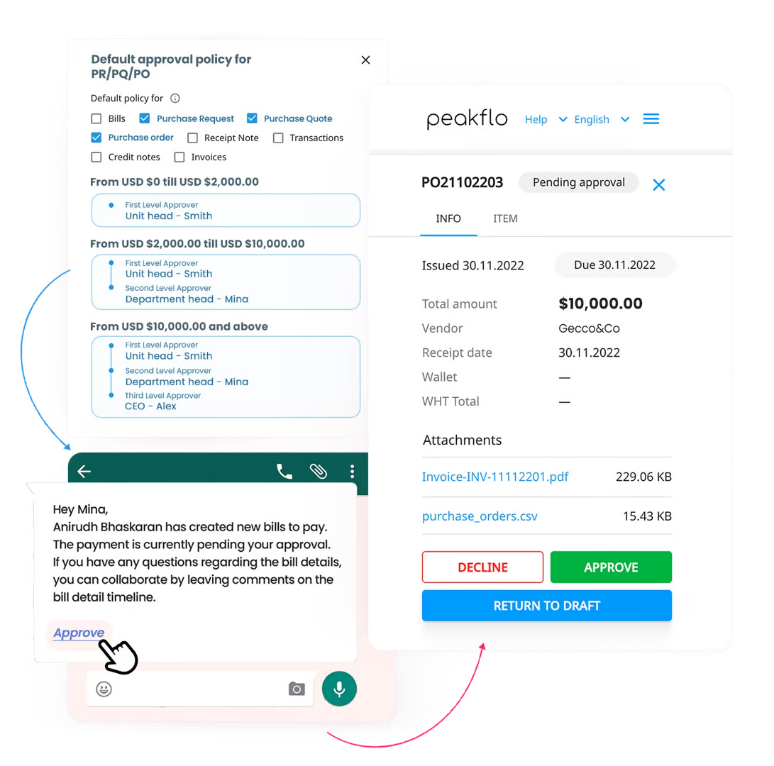 How Peakflo Transforms AP Automation