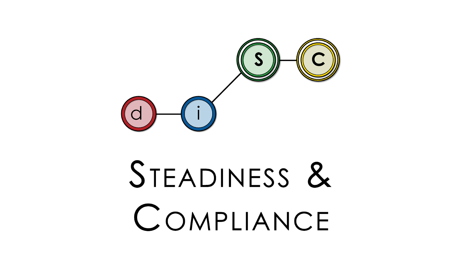 Sc individuals naturally prefer a steady pace and are generally resistant to sudden changes or high-pressure 