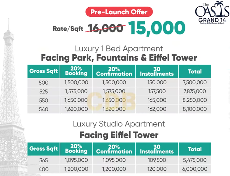 The Oasis Grand 14 Payment Plan