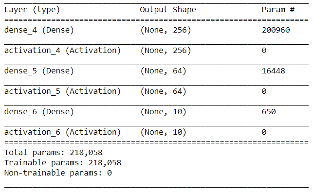 The model summary of layers in neural network