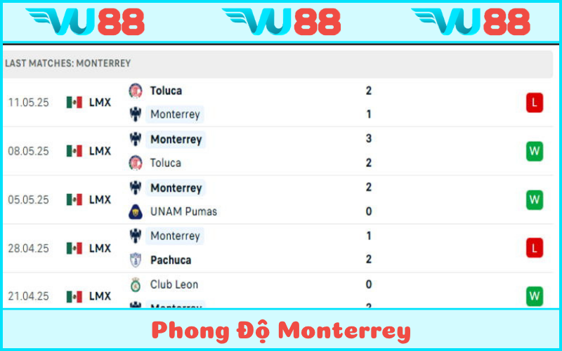 Monterrey không đạt phong độ cao thềm Club World Cup