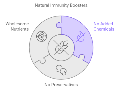 Immunity Booster