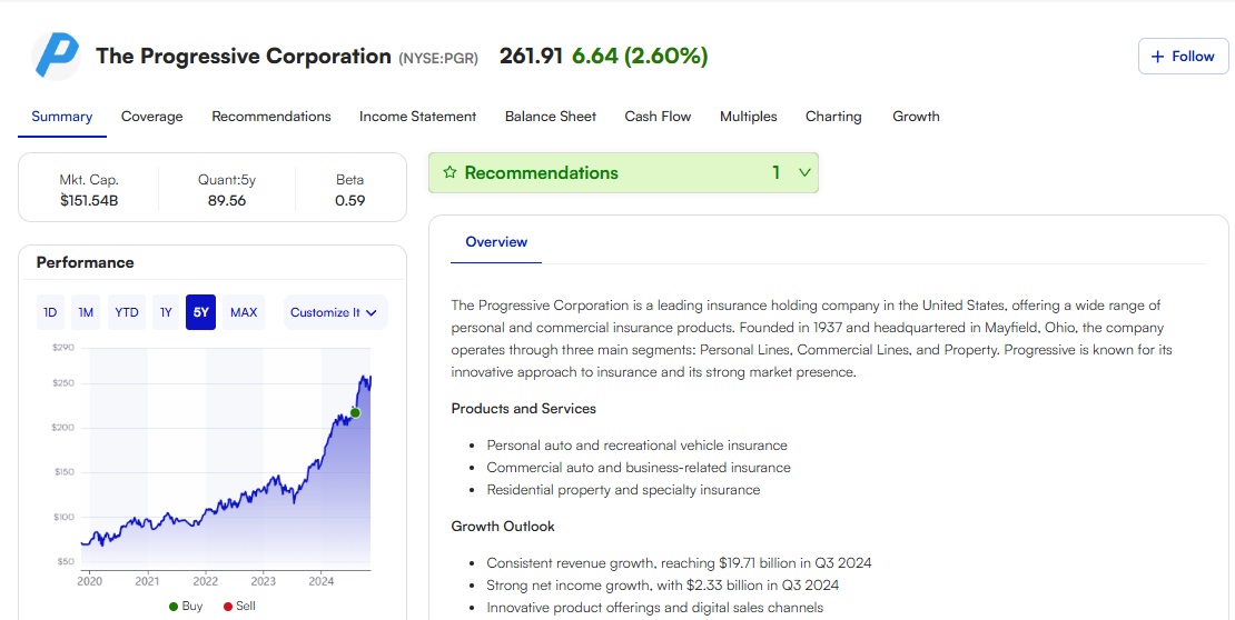 Motley Fool Progressive Stock Overview