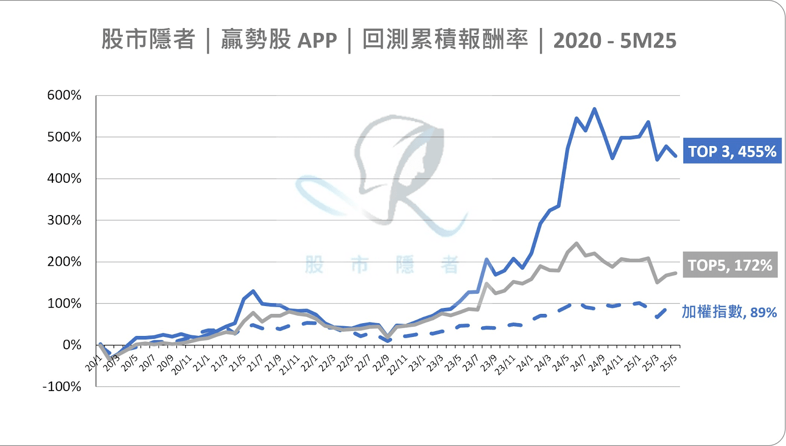【基本面】贏勢股 APP 選股- 奇鋐、中砂、金像電 -20250617
