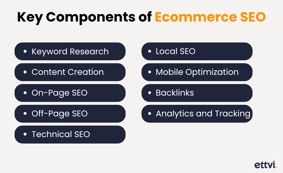 ecommerce seo key component