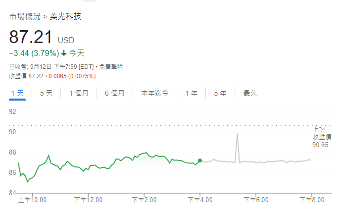 美光科技股价走势图