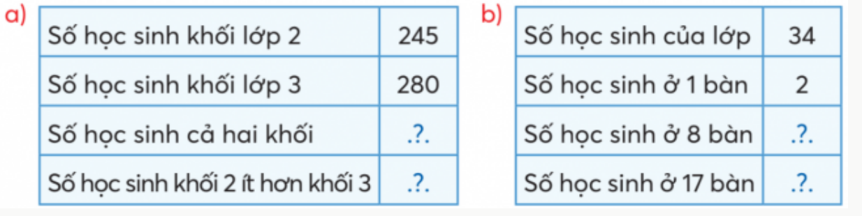 BÀI 54.ÔN TẬP HỌC KÌ 1ÔN TẬP CÁC PHÉP TÍNHLUYỆN TẬP