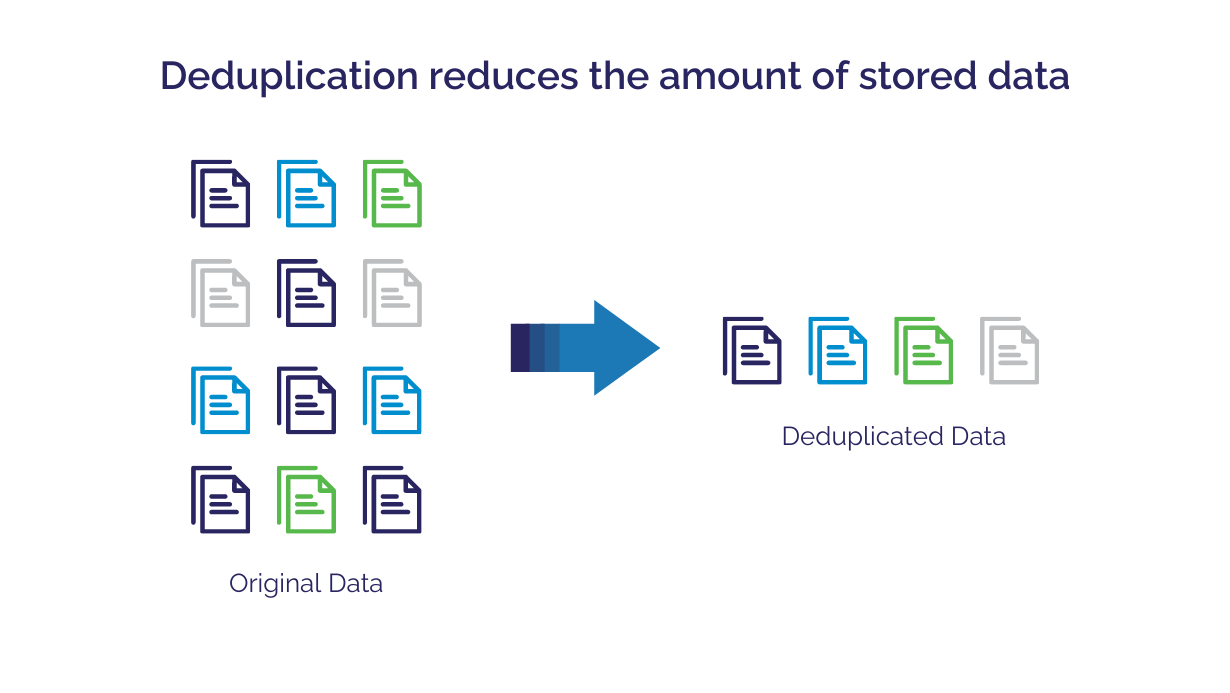 Data  Deduplication